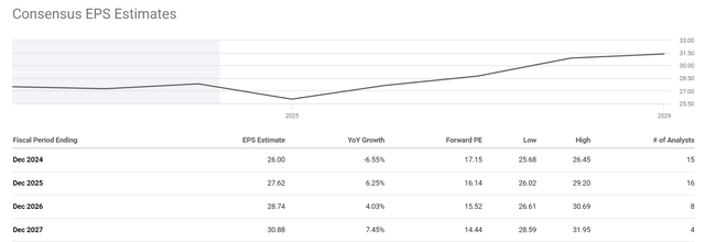 Charts with lines and numbers automatically generate descriptions