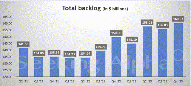 Automatically generate charts with numbers and bar illustrations