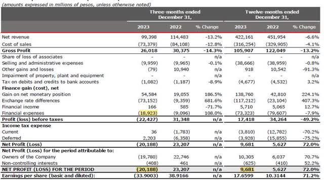 Loma negra income statement