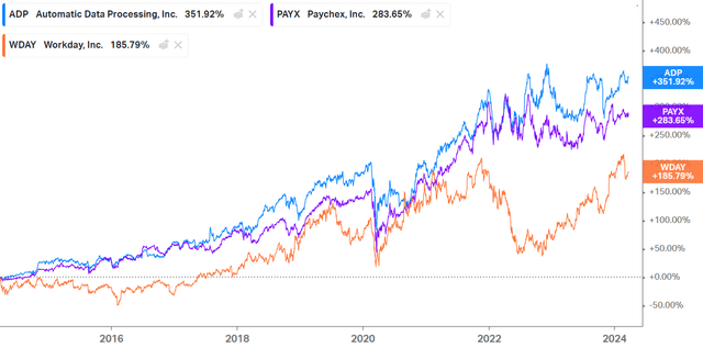 total return