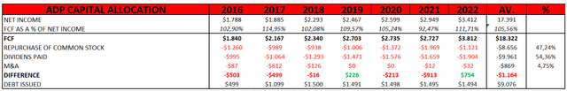 capital allocation