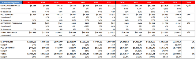 Valuation