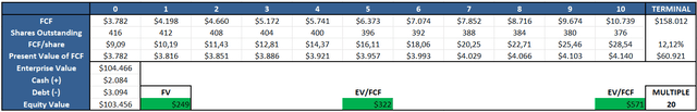 reverse discounted cash flow