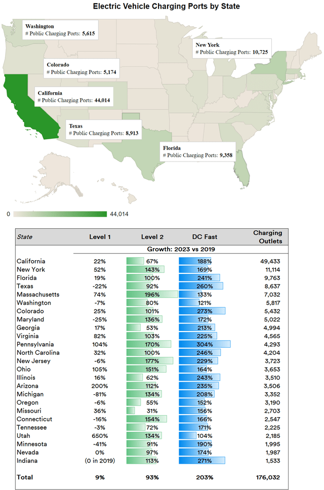 Distribution of EV Charging Infrastructure in the U.S.: 2023