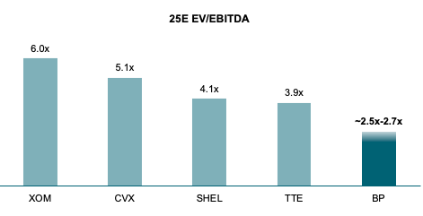 25E ev/ebitda