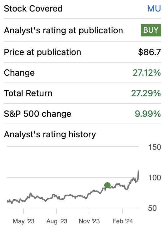 Performance since my previous article