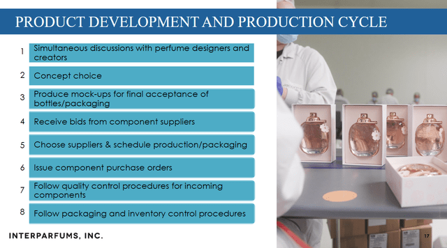 Product Process - Inter Parfum