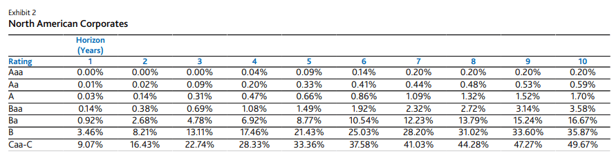 HYI: This High-Yielding Junk Bond Fund Could Be A Decent Holding (NYSE ...