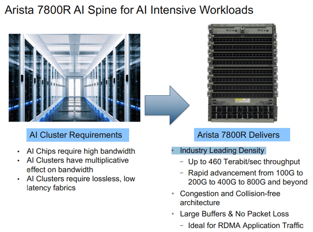 Arista 7800 AI Spine