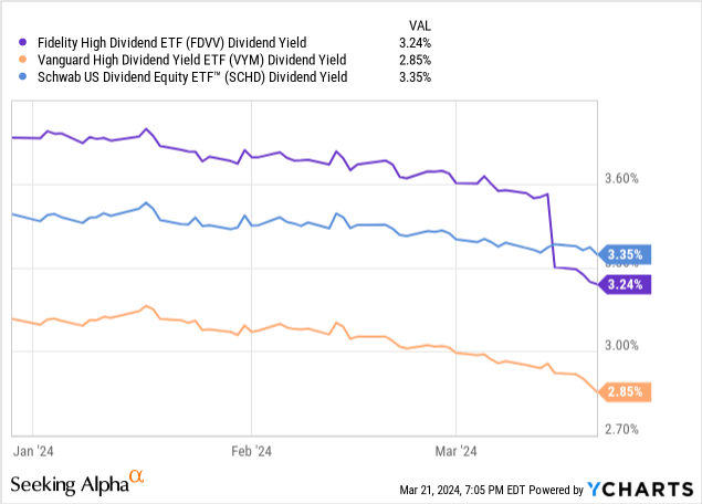 Data by YCharts