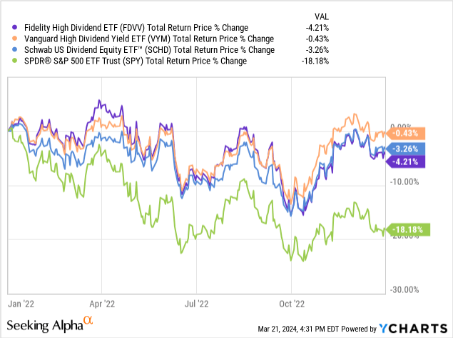 Data by YCharts