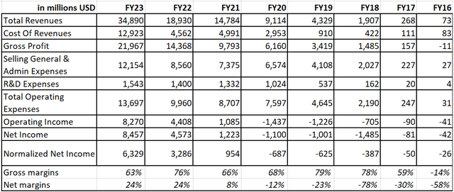 PDD financials (income statement) (Seeking Alpha)