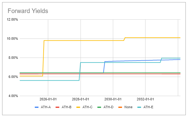 Systematic Income Preferreds Tool