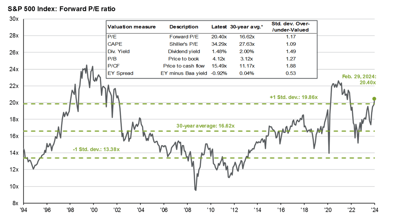 That One Chart I Cannot Stop Thinking About | Seeking Alpha