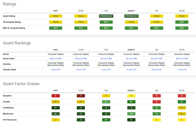 Competitor Analysis