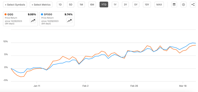 QQQ: Shift Investing Time Horizon To Longer Term | Seeking Alpha