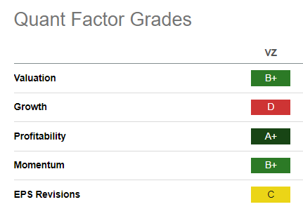 VZ Quant Grades