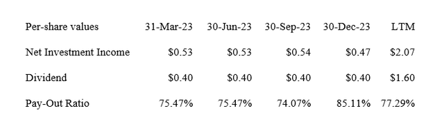 Dividend