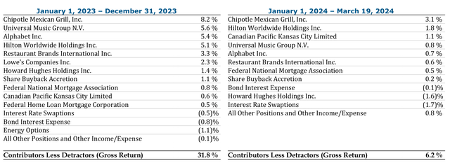 Performance Attribution