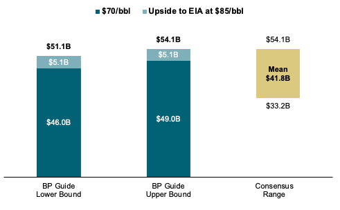 25E ebitda