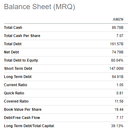 AMZN balance sheet