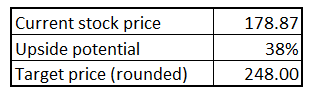 AMZN target price calculation