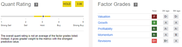 Quant Rating
