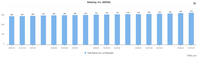 Share count