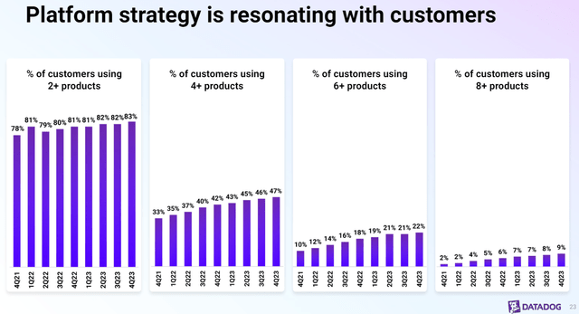 platform growth