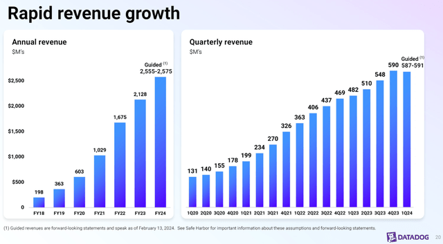 revenue growth