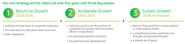 Teva's turnaround timeline