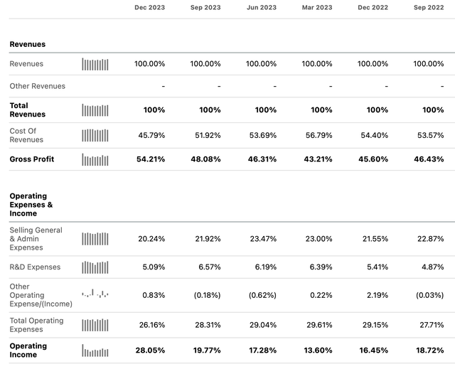 TEVA quarterly performance