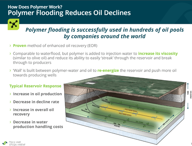 Hemisphere Energy: Polymer Flood 'Beast Mode' Rains Cash Flow (TSXV:HME ...