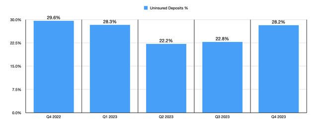 Deposits