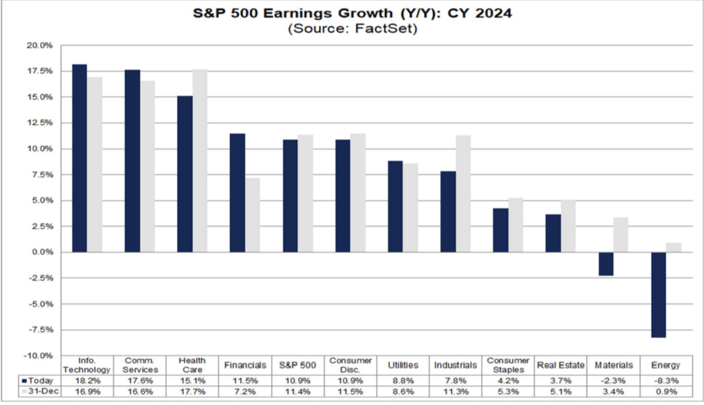 2024 earnings forecast