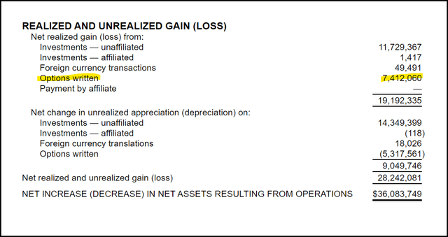 BUI Realized/Unrealized Gains/Losses