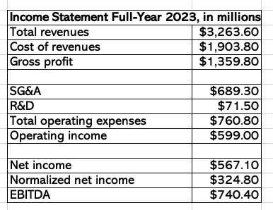 NVT Simplified Income Statement