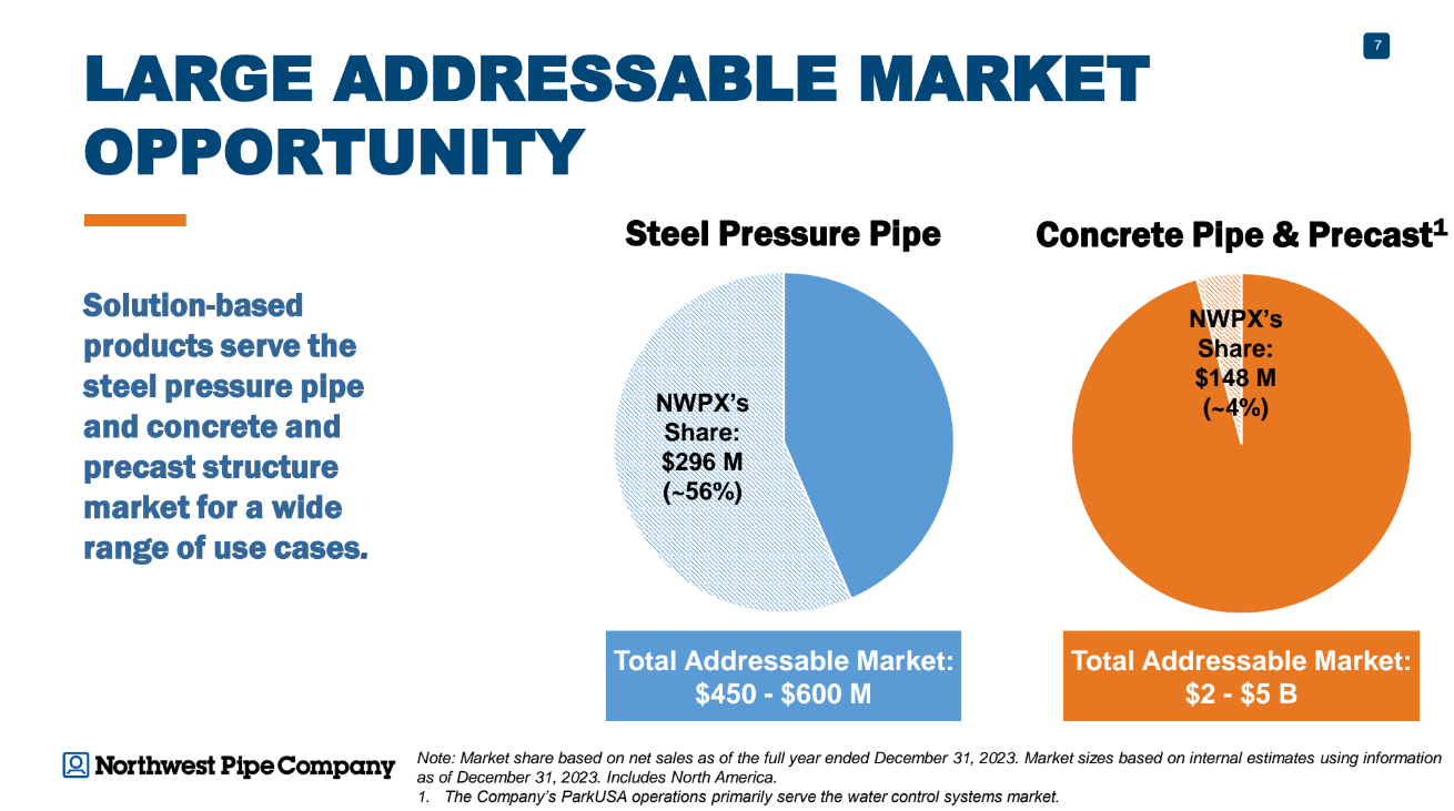 Northwest Pipe: Larger SPP Bidding Year Expected (NWPX) | Seeking Alpha