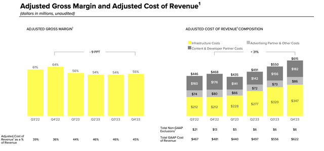 Snapshot cost