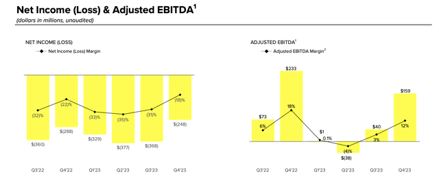 Quickly adjust EBITDA