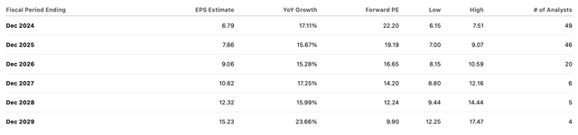 consensus estimates