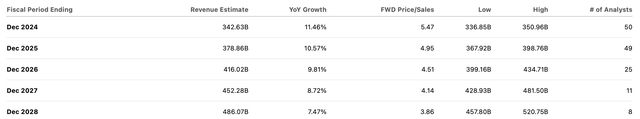 consensus estimates