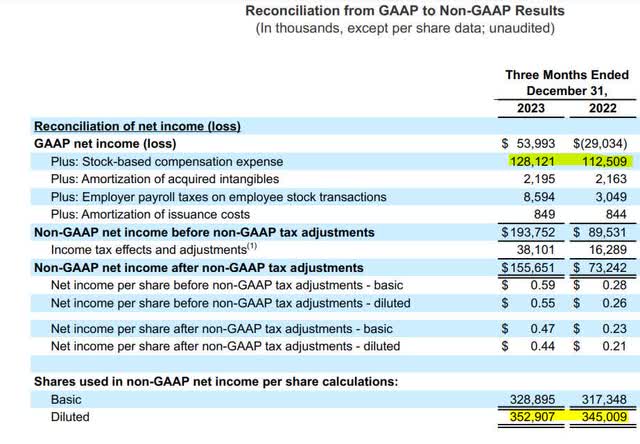 The image shows GAAP to non-GAAP reconciliation on the net income line.