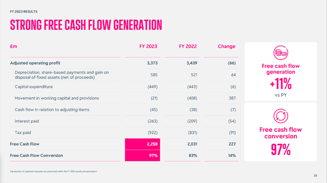 Reckitt Benckiser: Strong free cash flow generation