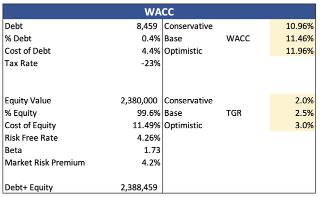 WACC calculation