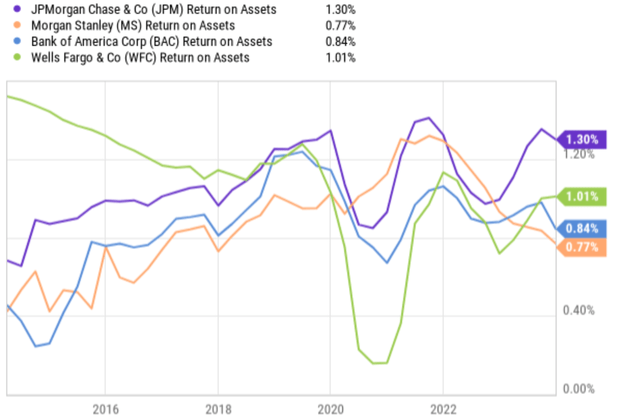 A graph of a number of stocks Description automatically generated with medium confidence