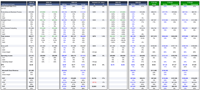 Goldman Sachs' MSFT January analytical report (proprietary source)