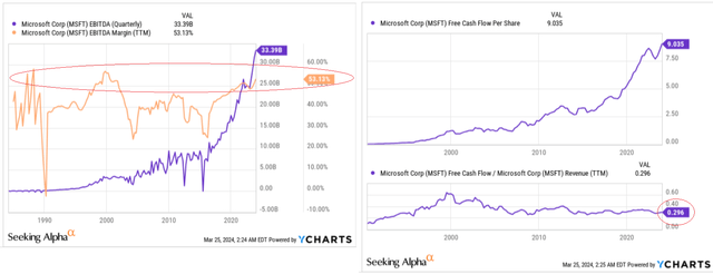 YCharts, author's notes