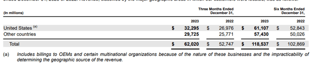 MSFT's 10-Q