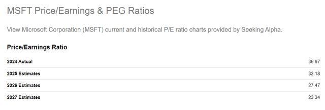 Seeking Alpha, MSFT